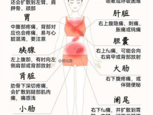 阿阿痛痛痛痛痛痛痛是身体哪里出现问题了？如何缓解？