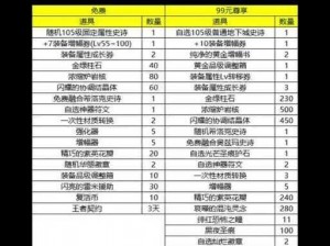 DNF奇迹线圈获取攻略：全面解析奇迹线圈获得方法与途径汇总