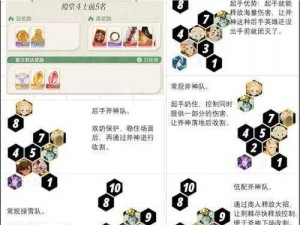 关于剑与远征绿光阵容搭配图文攻略——璀璨光芒的阵型选择与策略布局