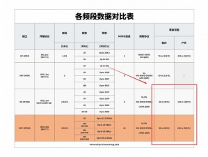 琳琅线 600u8 和 600u1 有何区别？如何选择适合自己的琳琅线？