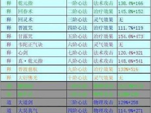 蜀山传奇全新开服时间表揭晓最新蜀山传奇版本首发与具体活动时间2022一览表