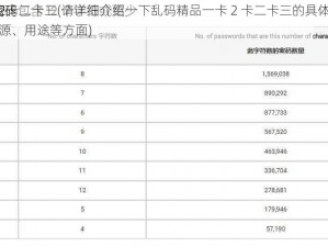 乱码精品一卡2卡二卡三(请详细介绍一下乱码精品一卡 2 卡二卡三的具体内容和相关信息，包括其来源、用途等方面)