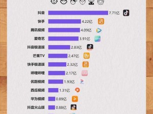 成品短视频APP、请详细介绍一下市面上比较知名的成品短视频 APP 及其特点