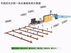 灌溉系统和 Y 液收集系统如何协同工作？