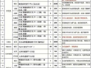 逐步实践：生活科技产品的安装与配置指南