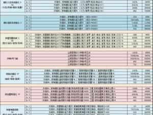 不思议迷宫外域飞艇大全：属性特征详解与排名一览