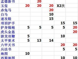 吞食天地2终极装备盘点：全解析武器装备与道具之魅力