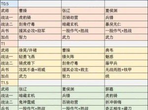 三国志大战M阵容搭配攻略：最全面的英雄组合推荐