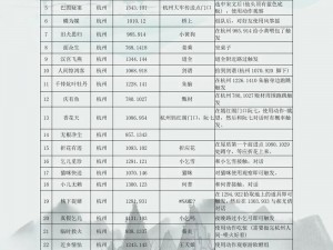 逆水寒手游赛里斯奇遇攻略：开启富饶之旅的宝藏秘径解密指南