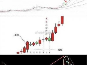 一阴吞四阳强势反转，该产品你值得拥有