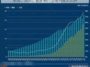 美国、日本、俄罗斯，三国科技大比拼