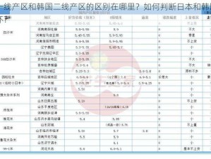 日本一线产区和韩国二线产区的区别在哪里？如何判断日本和韩国产区的好坏？