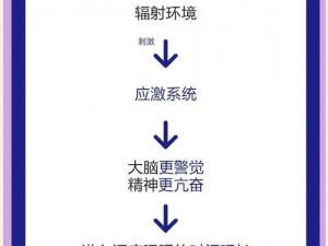 晚上睡不着，怎样才能偷 B 站直播软件？