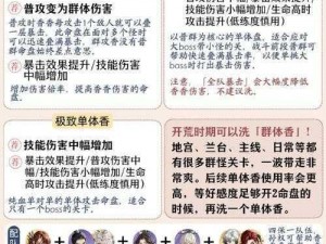 王者模拟战中的孙尚香实战攻略：策略与技巧全面解析