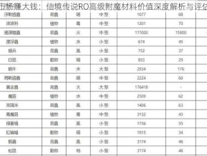 把握市场赚大钱：仙境传说RO高级附魔材料价值深度解析与评估报告