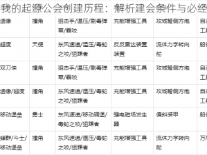 关于我的起源公会创建历程：解析建会条件与必经之路