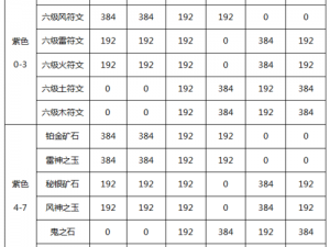 天天英雄英雄进阶攻略详解：技能提升装备选择与进阶路径全解析