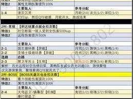 崩坏3挑战之路：第10关的攻克秘诀与攻略指南