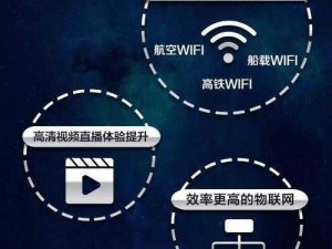 5G 年龄确认技术是如何助力海外华侨回国的？