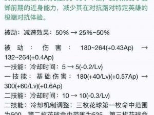 王者CD缩减详解：专业解析游戏术语中的CD意义与应用技巧