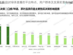 绿茶直播(你对绿茶直播的平台特点、用户群体及发展前景有何看法？)