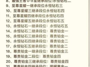 王者荣耀S12赛季：段位继承规则解析——以最高段位还是当前段位为准？