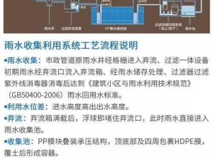 如何解决精准灌溉系统 y 液收集难题？