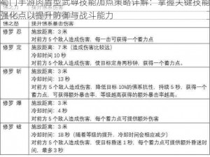 蜀门手游肉盾型武尊技能加点策略详解：掌握关键技能强化点以提升防御与战斗能力