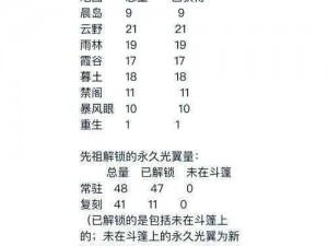 内测老玩家的心路历程：重返手游世界的财富何去何从？