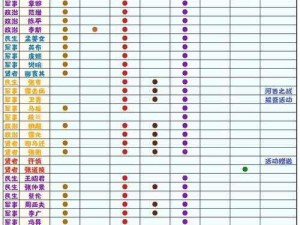 无悔华夏名臣悉数登场：历史时刻与地点一览