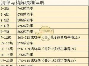 完美世界手游精炼材料大解析：必备材料清单与精炼流程详解