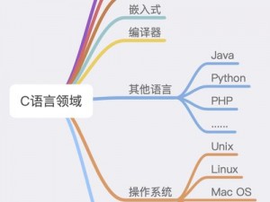 为什么 C 语言能够如此缓慢而有力地运行？