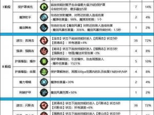 DNF 100级暗刃职业完美加点策略与连招攻略：提升战斗效能的实战指南