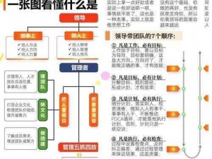 时刻：五大区域资源详解与战略探索