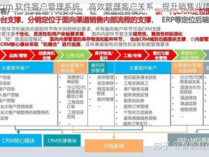 crm 软件客户管理系统，高效管理客户关系，提升销售业绩