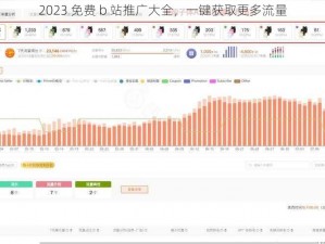 2023 免费 b 站推广大全，一键获取更多流量