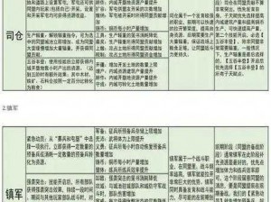 天下手游职业最强排行解析：六大顶尖职业选择指南最新攻略