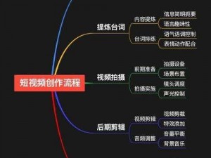 如何提升短视频制作水平？无忧传媒的技巧值得借鉴