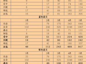 我叫MT洗顶级符文全面攻略：步骤解析与高效实践