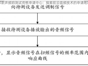 绝区零新声频响测试资格申请中心：探索前沿音频技术的申请地址揭秘