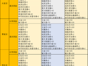 完美世界手游平民职业选择指南：挖掘最适合平民玩家的职业，实现游戏成长之路