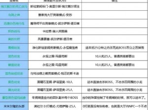 《魔兽世界：闪雾奔行者坐骑获取方式详解》