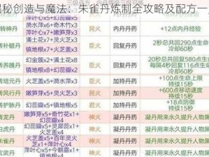 揭秘创造与魔法：朱雀丹炼制全攻略及配方一览