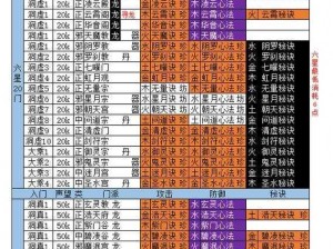 揭秘想不想修真图9大若岩属性需求与通关攻略