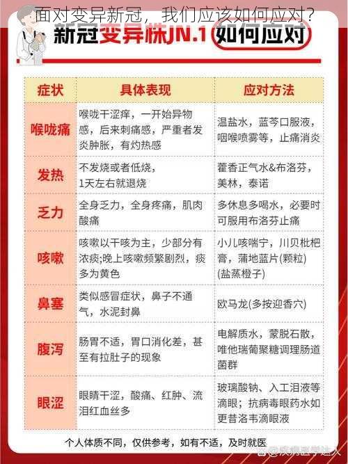 面对变异新冠，我们应该如何应对？