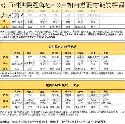 魂师对决最强阵容 T0，如何搭配才能发挥最大实力？