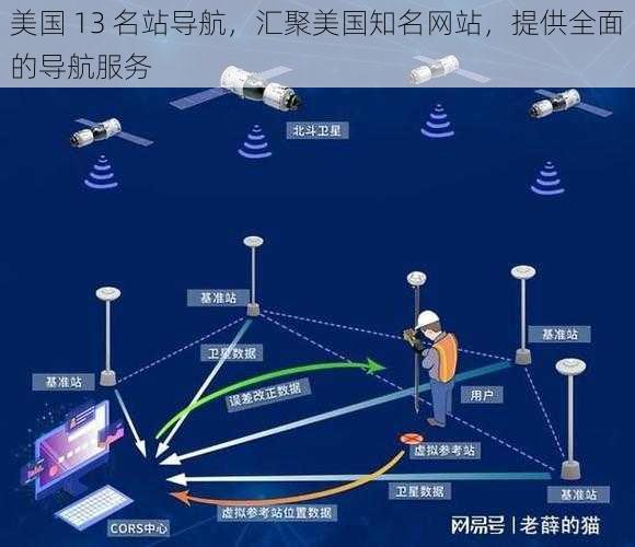 美国 13 名站导航，汇聚美国知名网站，提供全面的导航服务