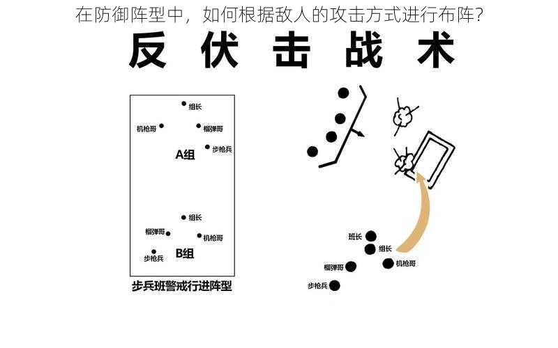 在防御阵型中，如何根据敌人的攻击方式进行布阵？