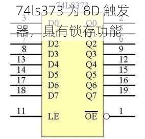 74ls373 为 8D 触发器，具有锁存功能