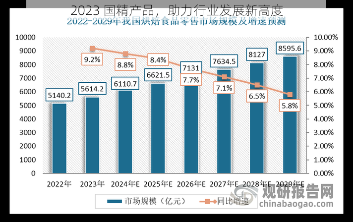 2023 国精产品，助力行业发展新高度